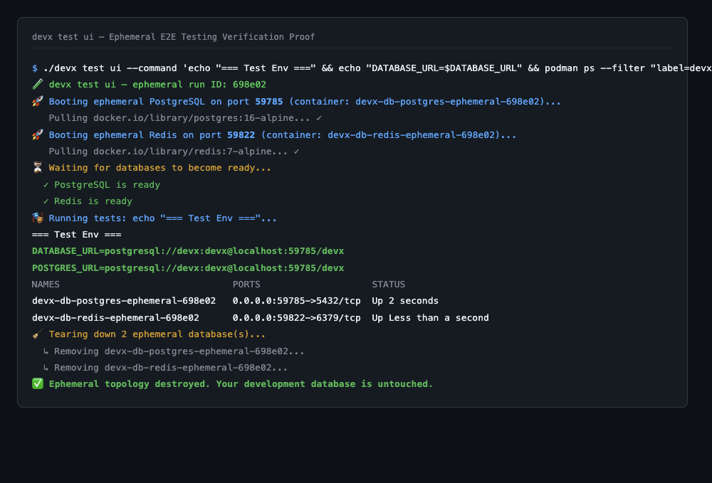 devx test ui — Ephemeral E2E Testing Verification Proof