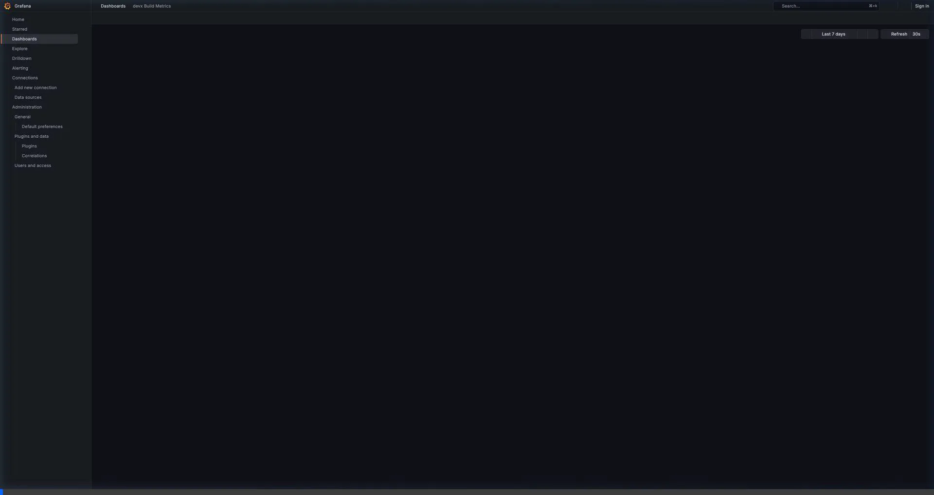 Grafana devx Build Metrics Verification
