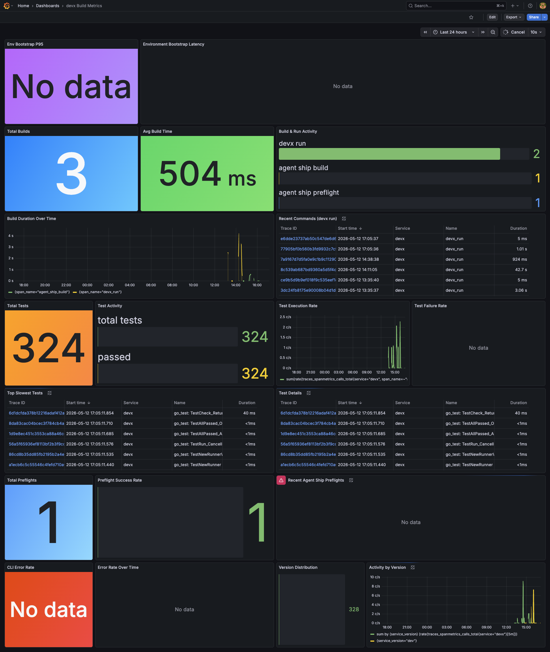 Grafana devx Build Metrics Dashboard